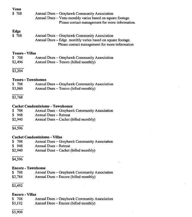 Grayhawk Homeowner's Association Dues Grayhawk Homeowner's Association Dues